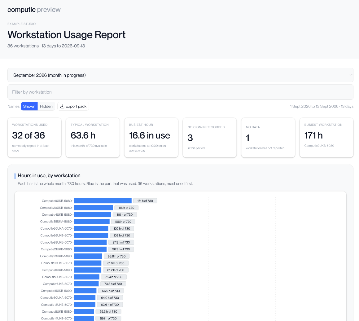 Workstation Usage Report summary and hours in use by workstation